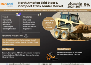 North America Skid Steer & Compact Track Loader Market