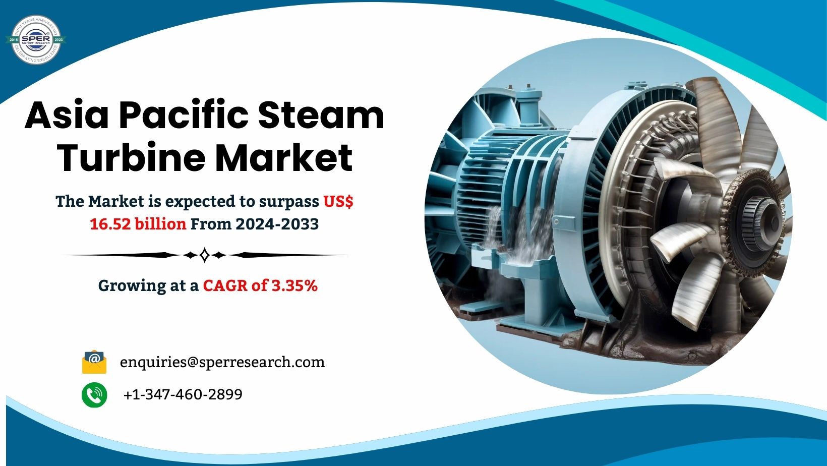 Asia Pacific Steam Turbine Market