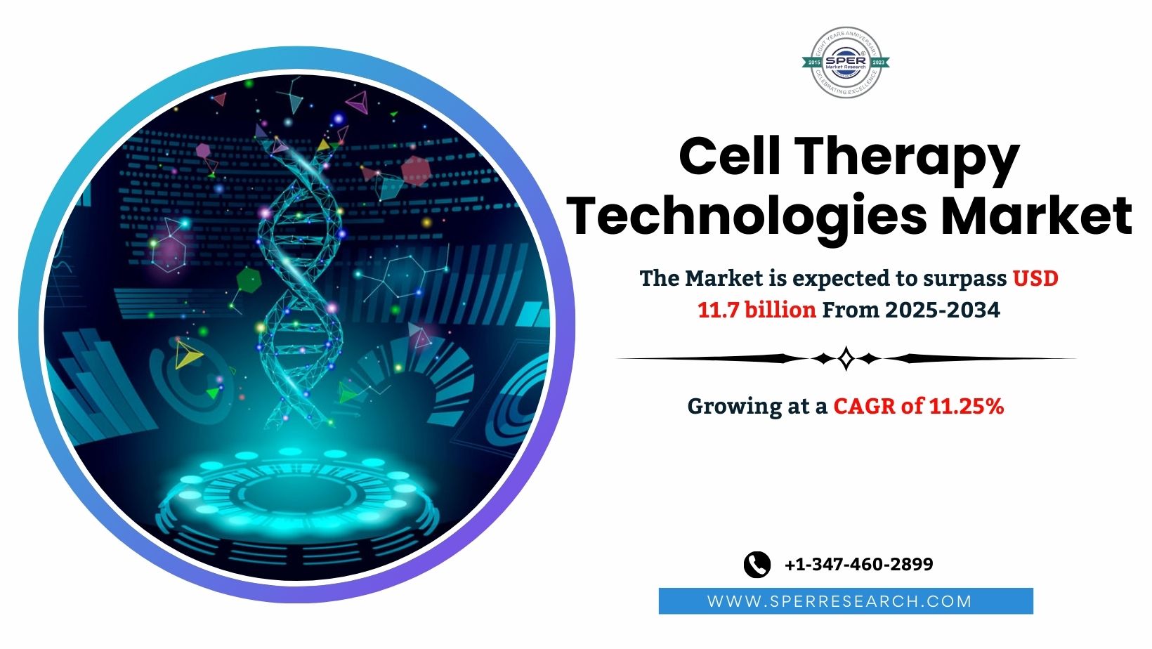 Cell Therapy Technologies Market