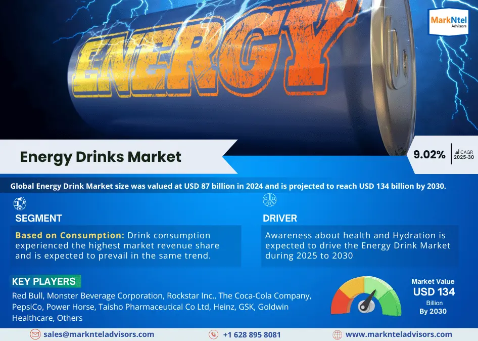 Global Energy Drinks Market